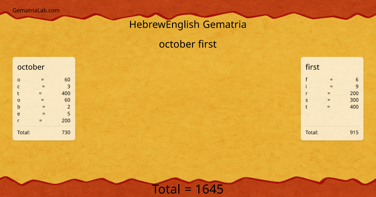october first in hebrewEnglish Gematria